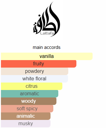 Lattafa Candy | Eau de Parfum Spray | Size: 3.4 FL OZ / 100ml